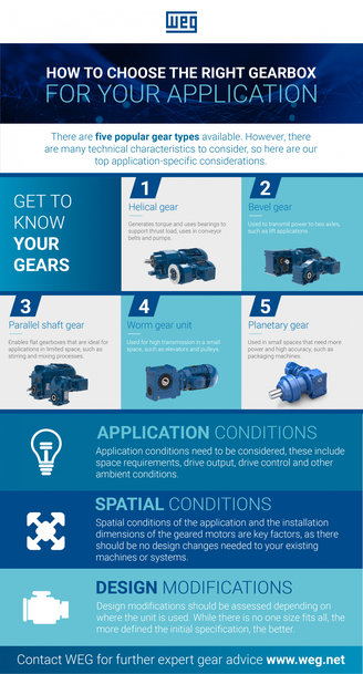 WEG PUBLICA UNA INFOGRAFÍA SOBRE LOS ASPECTOS QUE DEBEN TENERSE EN CUENTA A LA HORA DE COMPRAR TECNOLOGÍA DE MOTORREDUCTORES